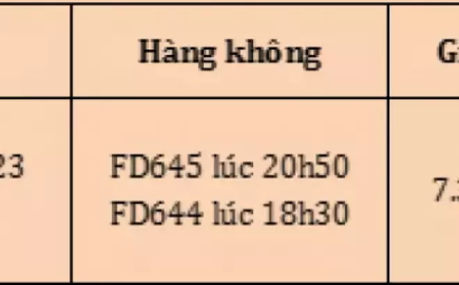 Tour du lịch Thái Lan 4 ngày Q2 và 3 năm 2023 từ Hà Nội